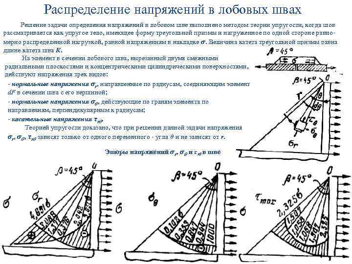 Распределение напряжения