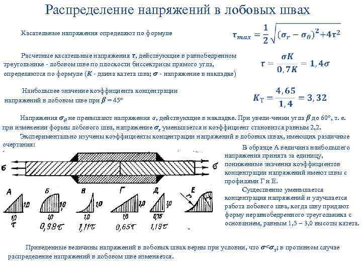 Касательное напряжение действует