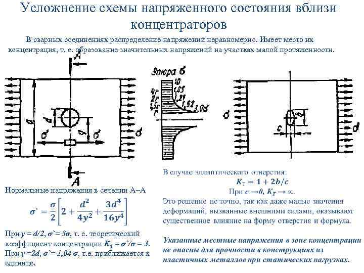 Распределение напряжения. Механические схемы напряженных состояний. Схемы напряженного состояния по Фридману. Распределение напряжений вблизи концентратора напряжений.. Концентратор напряжения в металле.