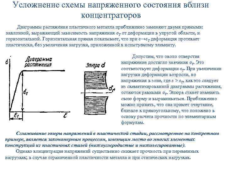 Диаграмма растяжения пластичных металлов