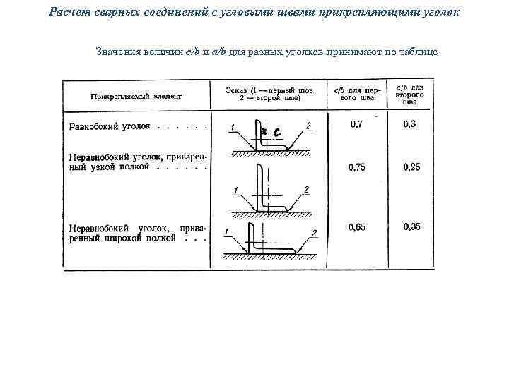 Калькулятор расчета сварного шва