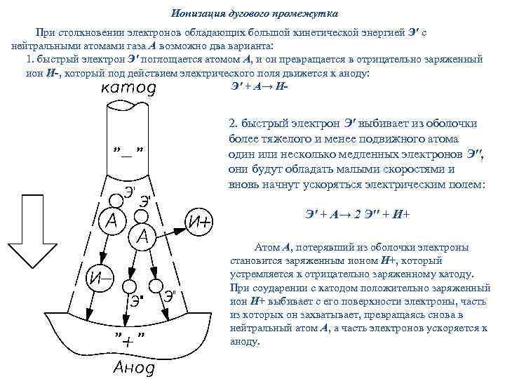 Заряд катода положительный