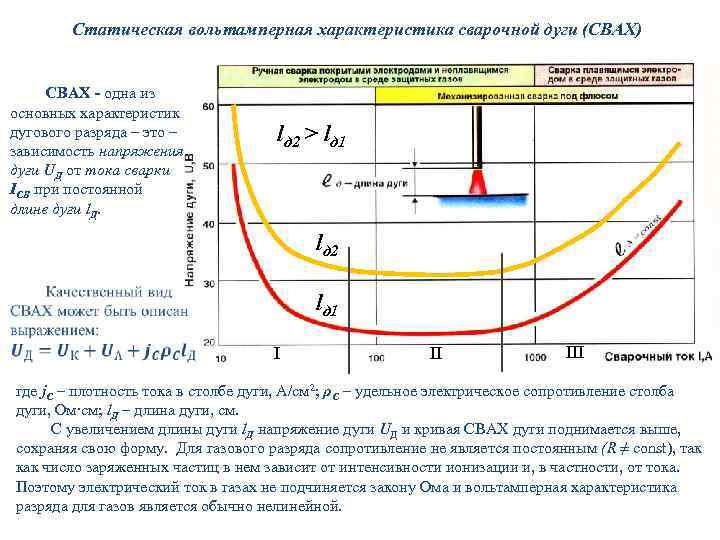 Вольт амперная характеристика газового разряда имеет вид показанный на рисунке 133