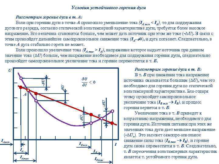 Стабильные условия