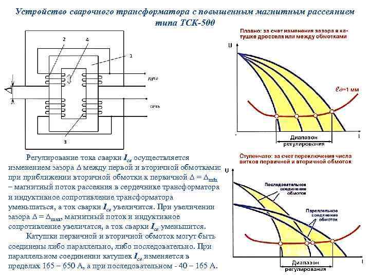 Регулирование тока