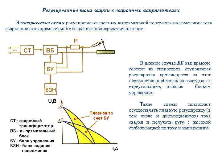 Регулирование тока