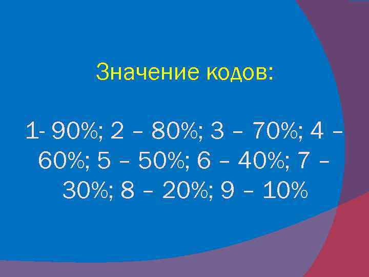 Значение кодов: 1 - 90%; 2 – 80%; 3 – 70%; 4 – 60%;