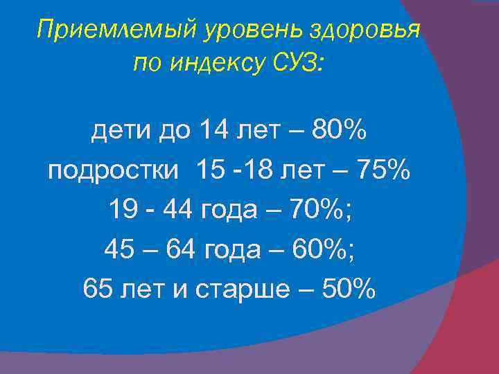Приемлемый уровень здоровья по индексу СУЗ: дети до 14 лет – 80% подростки 15