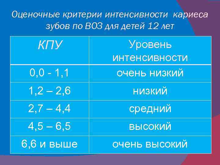 Критерии интенсивности и высокие результаты работы