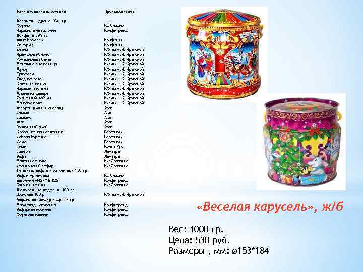 Наименование вложений Карамель, драже 104 гр Фрукко Карамель на палочке Конфеты 599 гр Алые