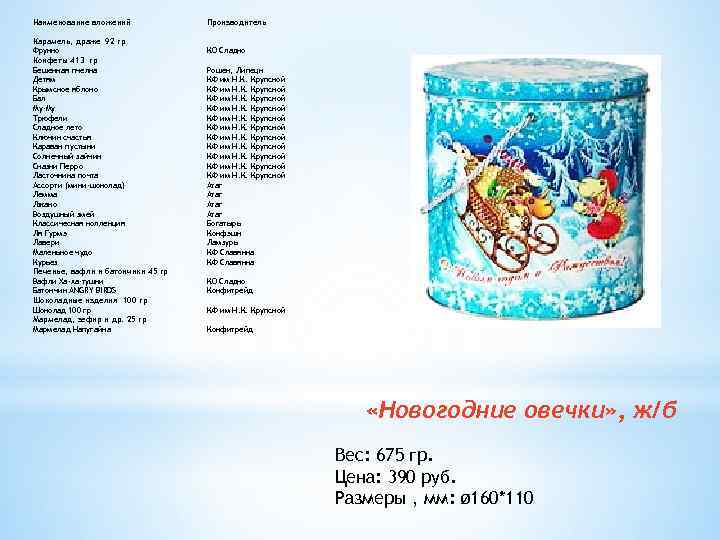 Наименование вложений Карамель, драже 92 гр Фрукко Конфеты 413 гр Бешенная пчелка Детям Крымское