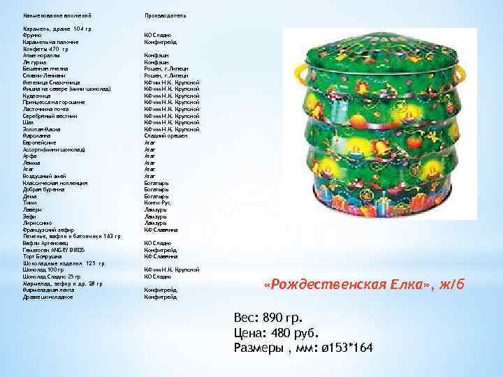 Наименование вложений Карамель, драже 104 гр Фрукко Карамель на палочке Конфеты 470 гр Алые