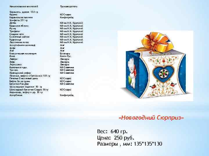 Наименование вложений Карамель, драже 104 гр Фрукко Карамель на палочке Конфеты 351 гр Детям