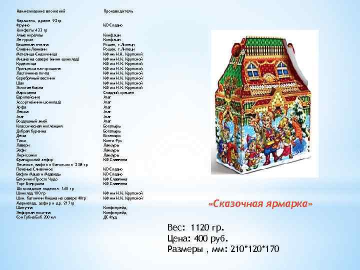 Наименование вложений Карамель, драже 92 гр Фрукко Конфеты 433 гр Алые кораллы Ля гурмэ