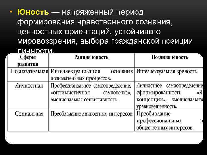  • Юность — напряженный период формирования нравственного сознания, ценностных ориентаций, устойчивого мировоззрения, выбора