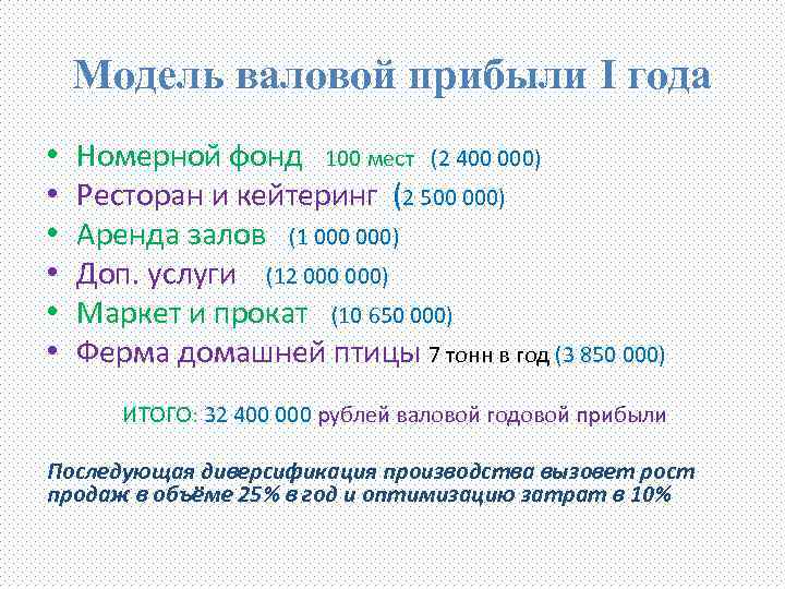 Модель валовой прибыли I года • • • Номерной фонд 100 мест (2 400