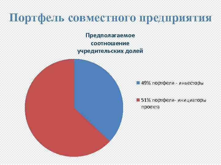 Портфель совместного предприятия Предполагаемое соотношение учредительских долей 49% портфеля - инвесторы 51% портфеля- инициаторы