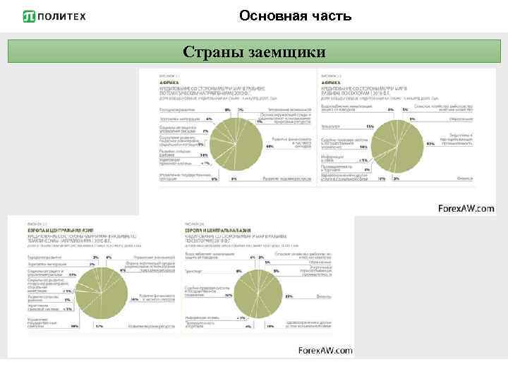 Основная часть Страны заемщики 