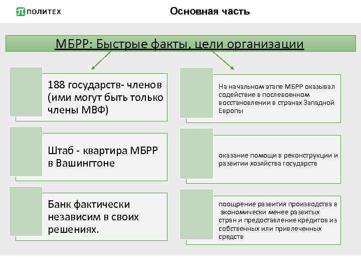 Основная часть МБРР: Быстрые факты, цели организации 188 государств- членов (ими могут быть только