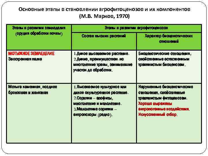 Что такое агрофитоценоз