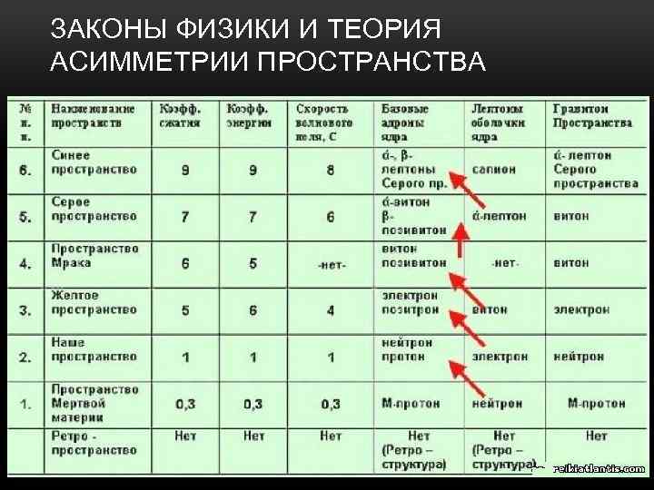 ЗАКОНЫ ФИЗИКИ И ТЕОРИЯ АСИММЕТРИИ ПРОСТРАНСТВА 