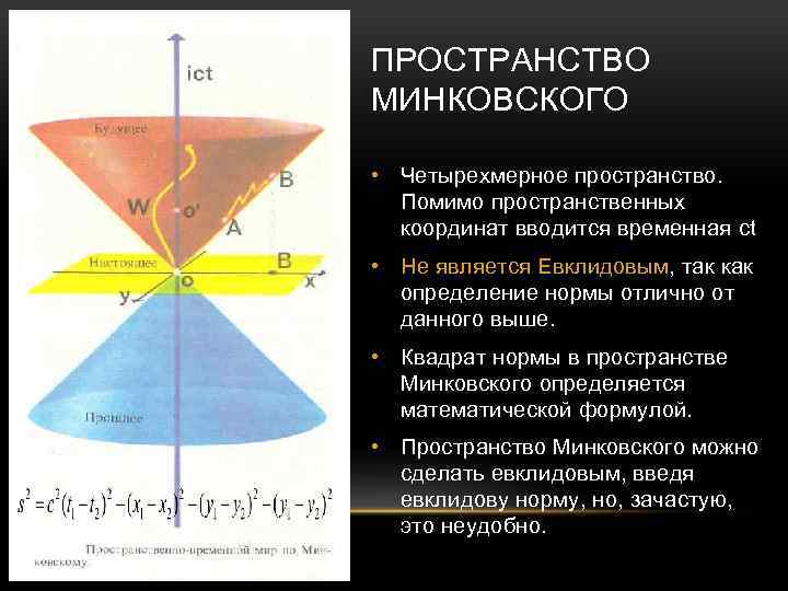 ПРОСТРАНСТВО МИНКОВСКОГО • Четырехмерное пространство. Помимо пространственных координат вводится временная ct • Не является