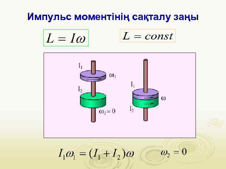 Импульс моментінің сақталу заңы 