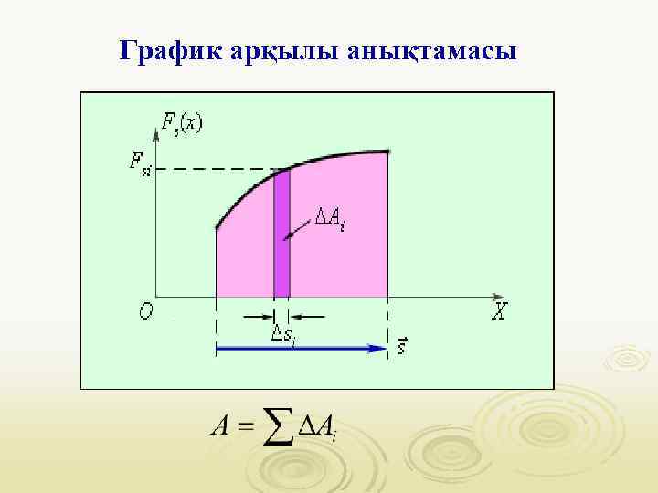 График арқылы анықтамасы 