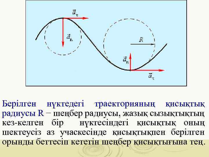 Берілген нүктедегі траекторияның қисықтық радиусы R − шеңбер радиусы, жазық сызықтықтың кез-келген бір нүктесіндегі