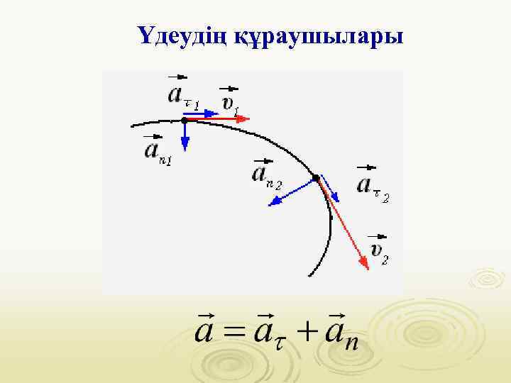 Үдеудің құраушылары 