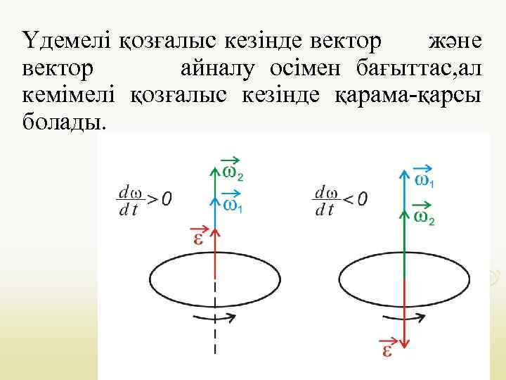 Үдемелі қозғалыс кезінде вектор және вектор айналу осімен бағыттас, ал кемімелі қозғалыс кезінде қарама-қарсы