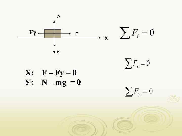N Fү F mg X: F – Fу = 0 У: N – mg