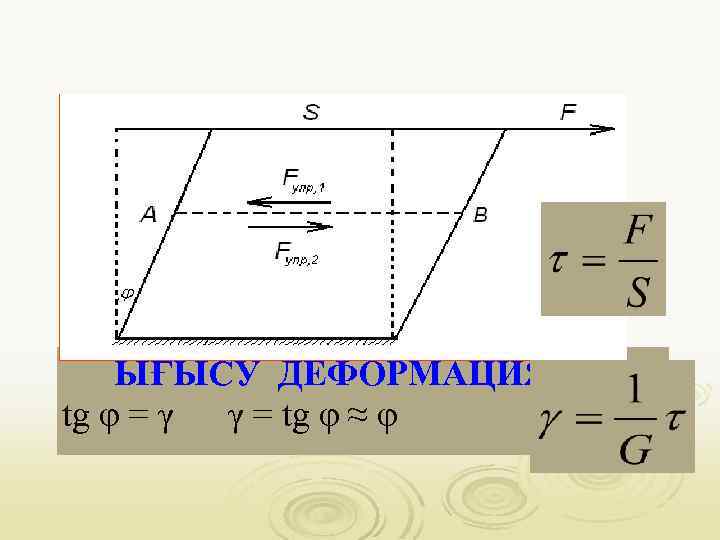 ЫҒЫСУ ДЕФОРМАЦИЯСЫ tg φ = γ γ = tg φ ≈ φ 