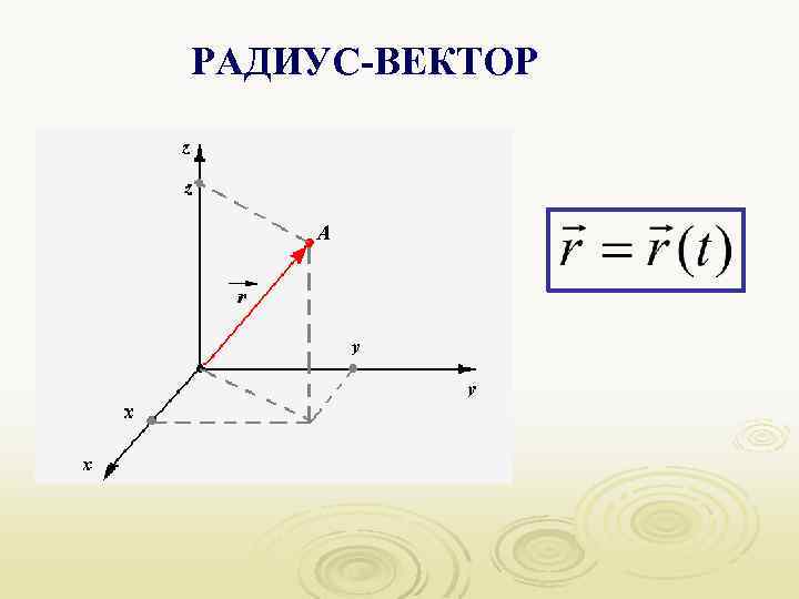 Векторное произведение радиус векторов