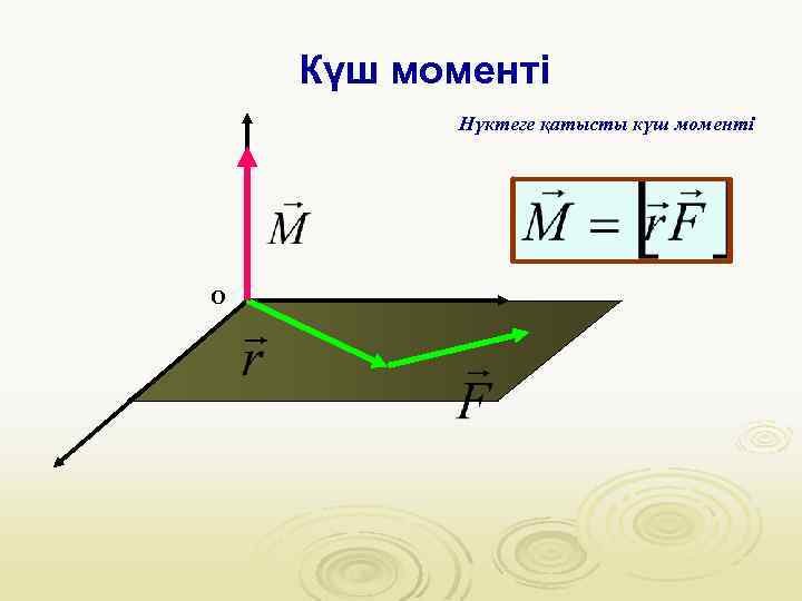 Күш моменті презентация