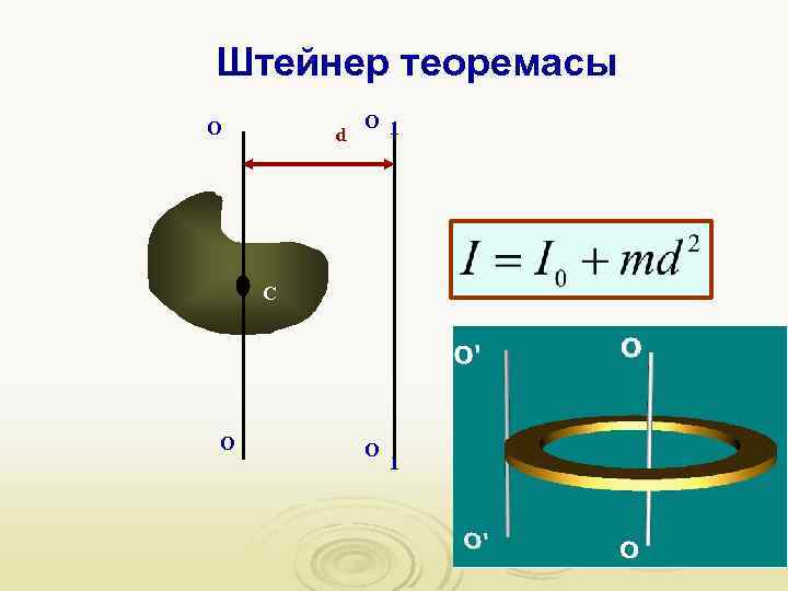 Штейнер теоремасы О d О 1 С О О 1 