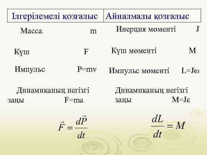 Күш моменті презентация