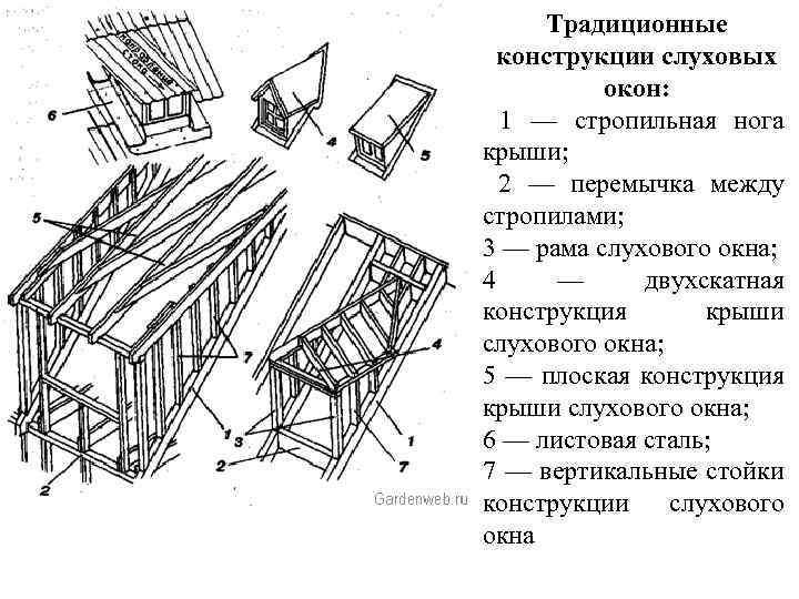 Традиционные конструкции слуховых окон: 1 — стропильная нога крыши; 2 — перемычка между стропилами;