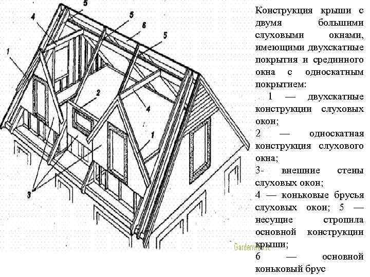 Конструкция крыши с двумя большими слуховыми окнами, имеющими двухскатные покрытия и срединного окна с