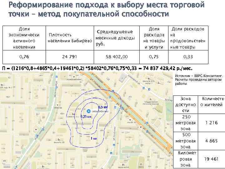 Реформирование подхода к выбору места торговой точки – метод покупательной способности Доля экономически активного