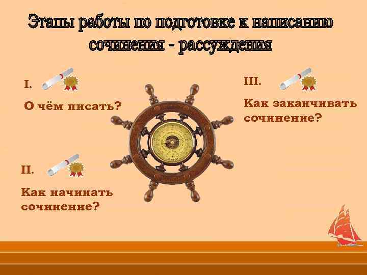 I. III. О чём писать? Как заканчивать сочинение? II. Как начинать сочинение? 