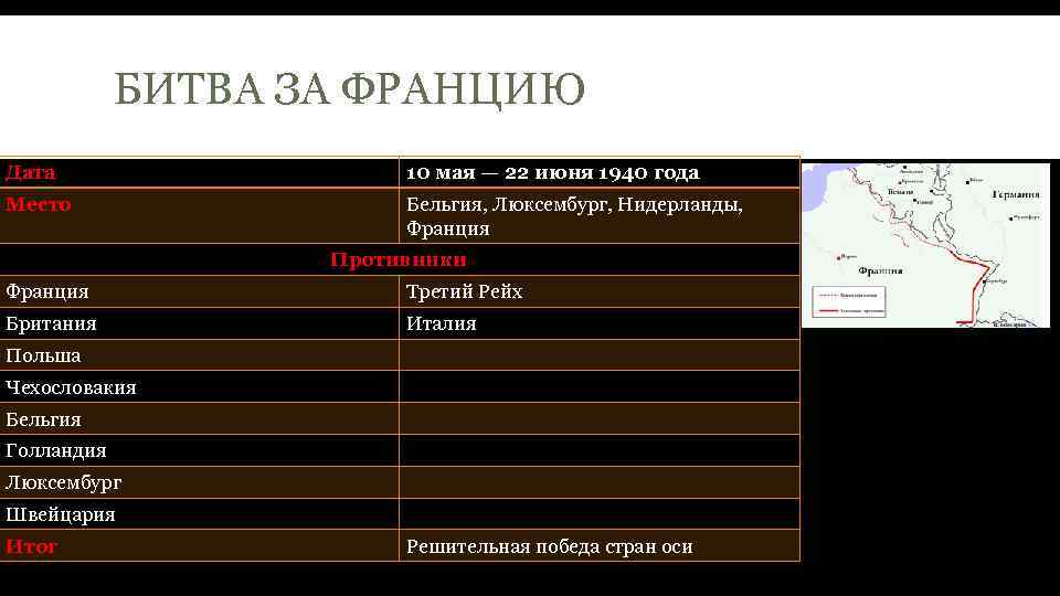 БИТВА ЗА ФРАНЦИЮ Дата 10 мая — 22 июня 1940 года Место Бельгия, Люксембург,