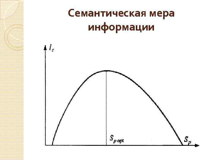 Семантическая мера информации 