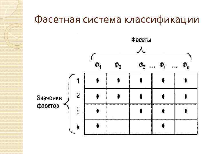 Фасетная система классификации 