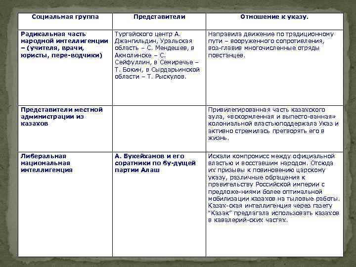 Составьте простой план по теме историческое развитие социальной жизни общества 6 класс