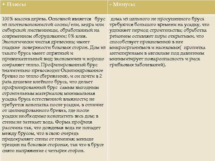 + Плюсы - Минусы 100% массив дерева. Основной является брус из плотноволокнистой сосны/ели, кедра