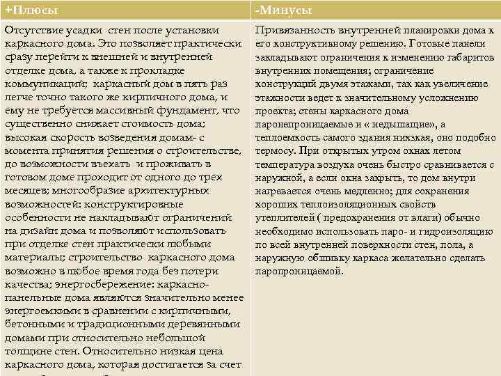 +Плюсы -Минусы Отсутствие усадки стен после установки каркасного дома. Это позволяет практически сразу перейти