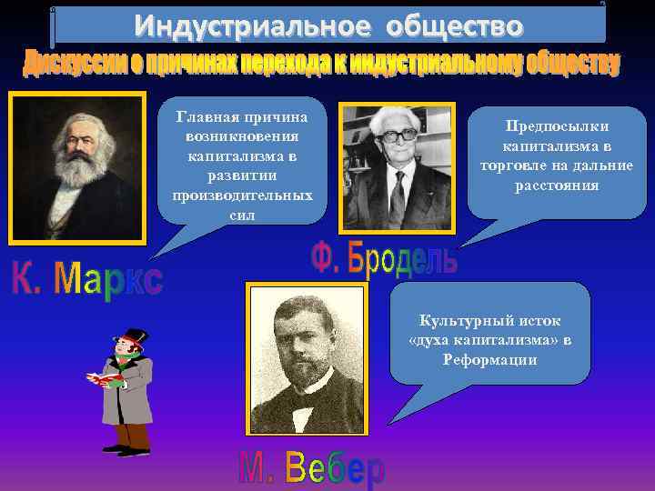 Индустриальное общество Главная причина возникновения капитализма в развитии производительных сил Предпосылки капитализма в торговле