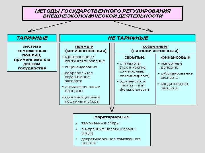 Презентация внешнеэкономическая деятельность региона