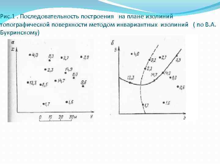 Структурная карта способы построения